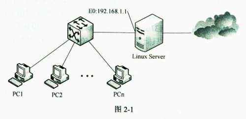 2012年下半年網絡工程師軟考下午試卷案例分析與解題思路