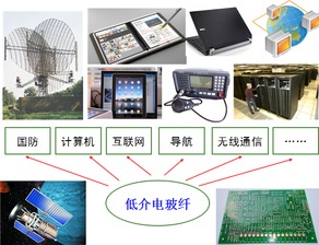 中國工程塑料信息網(wǎng) 計(jì)算機(jī)領(lǐng)域的創(chuàng)新材料應(yīng)用平臺(tái)