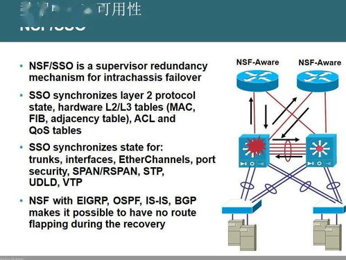 數(shù)據(jù)中心網(wǎng)絡(luò)架構(gòu)與設(shè)計(jì)指南 構(gòu)建高效、可靠與可擴(kuò)展的網(wǎng)絡(luò)基石